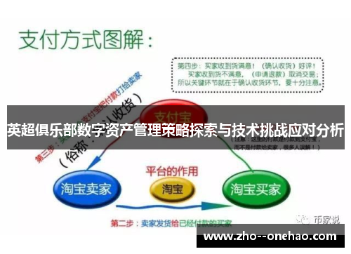 英超俱乐部数字资产管理策略探索与技术挑战应对分析