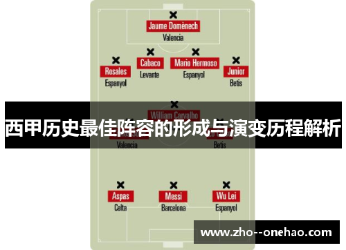 西甲历史最佳阵容的形成与演变历程解析