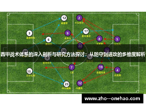 西甲战术体系的深入剖析与研究方法探讨：从防守到进攻的多维度解析