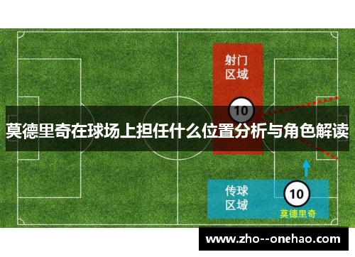 莫德里奇在球场上担任什么位置分析与角色解读