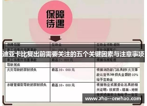 迪亚卡比复出前需要关注的五个关键因素与注意事项